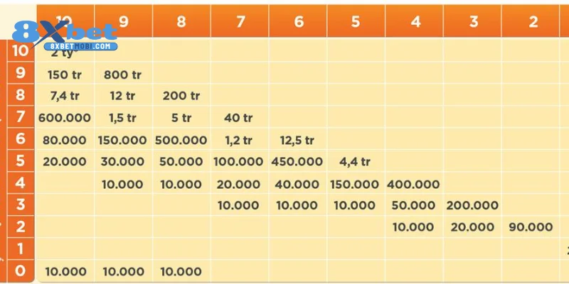 Bí quyết chọn số Vietlott dễ trúng khi đặt cược keno